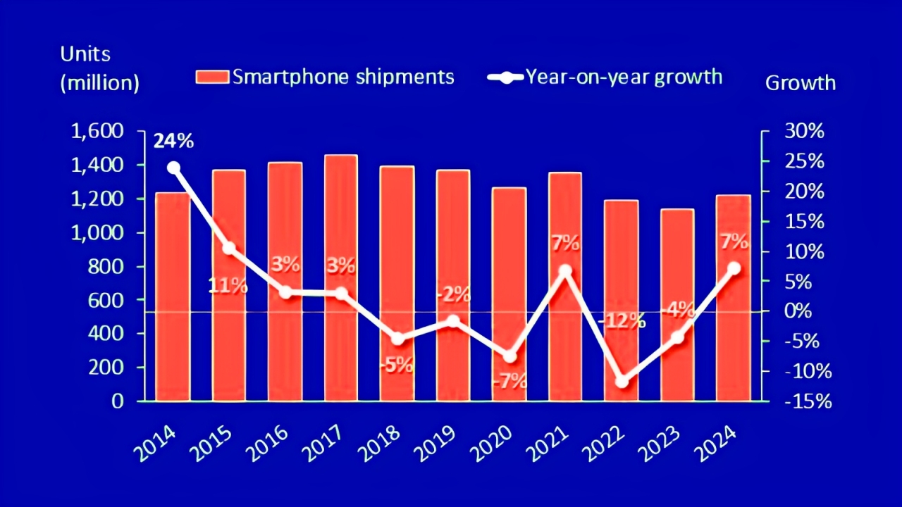 3 Hot-Selling Samsung Phones! Discover the Top 10 Best-Selling Smartphones of 2024 Here!